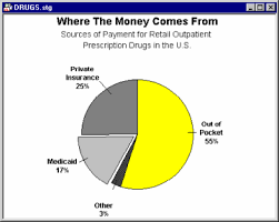 Statistica Help Conceptual Overviews Pie Charts