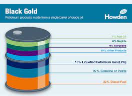 Petroleum or crude oil is a fossil fuel. Where Does Crude Oil Come From Blog Howden
