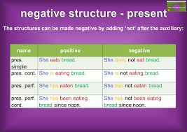 The simple present tense is simple to form. Tense Structure Past Present And Future Mingle Ish