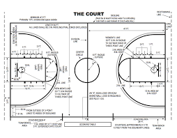 An nba basketball court is 94 feet long and 50 feet wide. College Basketball Court Diagram Basketball Court Layout Basketball Court Size Outdoor Basketball Court