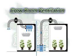 Air conditioner(ac) / cooling capacity calculator. Grow Room Ventilation Percys Grow Room A Cannabis Growers Forum