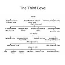 The Third Level - English Official