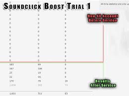 Soundclick Chart Ranking Booster