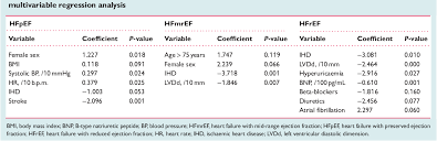 Table 4 From Characterization Of Heart Failure Patients With