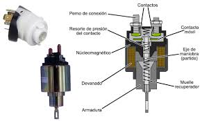 funcionamiento del motor de arranque