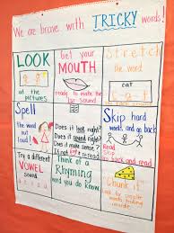 Tricky Words Anchor Chart Tricky Words Reading Anchor