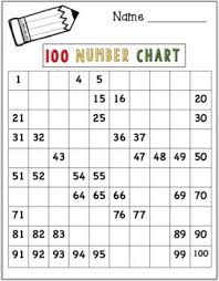 100 Number Chart Filled Blank Random Missing Numbers Tpt