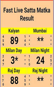 72 True To Life Now Kalyan Satta Weekly Chart