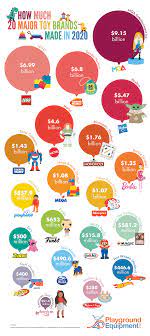 major toy brands made in 2020