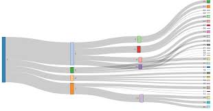 Change The Color Of Nodes In Rcharts Sankey Diagram In R