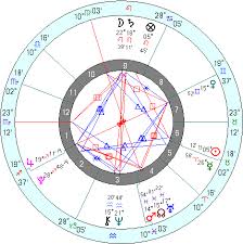 Will I Fulfill My Destiny On Earth Horary Astrology Chart