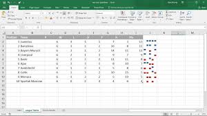 Using The Win Loss Sparklines In Excel Two Examples