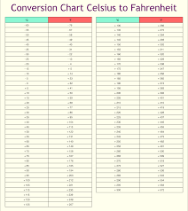 rature conversion chart printable