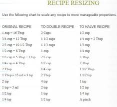 Doubling Recipes How To Double A Recipe Cooking Recipes