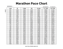 marathon pace chart free printable
