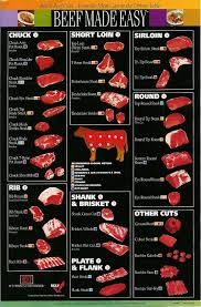 B Beef Charts Gander Angus Beef