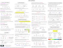 Organic Chemistry Reaction Summary Interconvert Organic