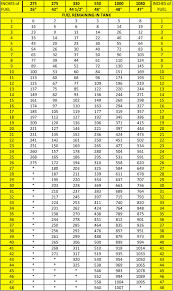 62 Veracious Tank Capacity Chart Calculator
