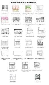 types of window shades