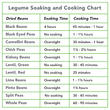 Planning For Optimum Nutrition Legumes And Whole Grains