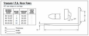 Equipment Telematics Forklift Fork Dimensions