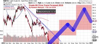 Crude Oil Where Is The Bottom Economisms