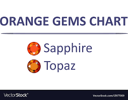 Gems Orange Color Chart