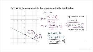 How To Write An Equation In Y Mx B Form