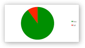 Hd Images Chart Points1 Pie Chart With Two Colors