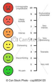 Pain Scale Chart Vertical
