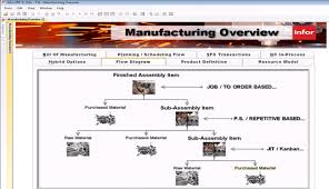 Erp Manufacturing Software Production Control Godlan