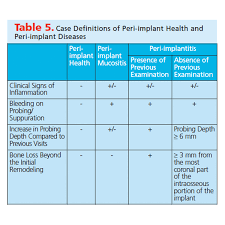 Overview Of The New Peri Implant And Periodontal Disease