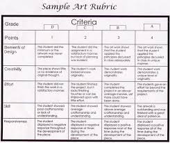 Critical thinking paper rubric        original papers Pinterest