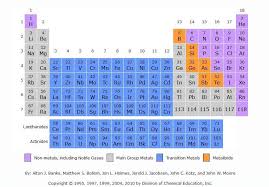 4 new superheavy elements added to the