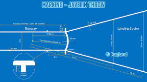 javelin throw sector marking