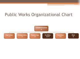 Public Works Strategic Plan Presentation Department