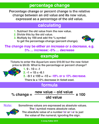 Percent Change A Maths Dictionary