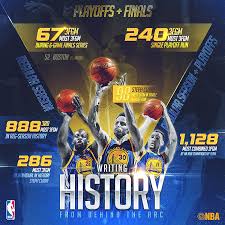 All the series from the 2020 playoffs with results for all the games played, date, location, series winner and more information. The Warriors Re Wrote The History Books One Three Ball At A Time Nba Stephen Curry Wallpaper Nba Legends