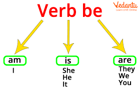 verb to be meaning in english