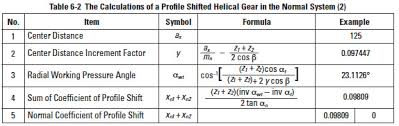 Helical Gear Calculations Crossed Helical Gear Meshes And