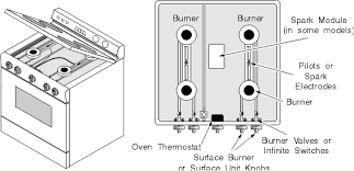 They have diagrams and schematics available to view and/or download. Gas Stove Parts Functions Oven Diagram