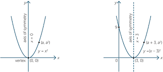 Quadratic Function