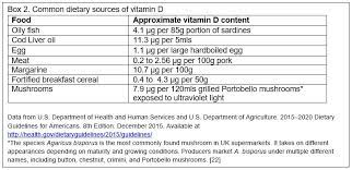 Some studies have used dietary supplements containing the 25(oh)d 3 form of vitamin d. Vitamin D A Rapid Review Of The Evidence For Treatment Or Prevention In Covid 19 The Centre For Evidence Based Medicine