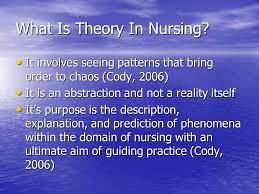 Nursing theories Pinterest Critical thinking mind map   so interesting 