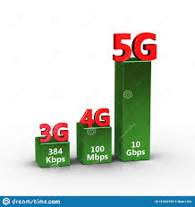 3d Speed Comparison Of 3g 4g 5g Technology Stock
