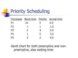 Ppt Scheduling Criteria Powerpoint Presentation Free
