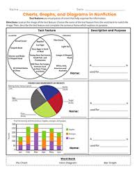 Charts Graphs And Diagrams In Nonfiction Worksheet