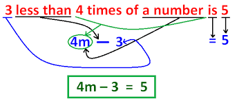 Translating Word Problems Into Equations