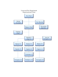 Fire Department Organizational Chart 15 Free Templates In