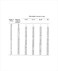 height and weight chart templates for